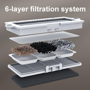 BOBO&DRAGON Cat Water Fountain 12 Pack Cat Fountain Replacement Filters for Stainless Steel 124oz/3.5L (6+6 Pack) Automatic Dog Water Dispenser Filters 6-layer Filtration System
