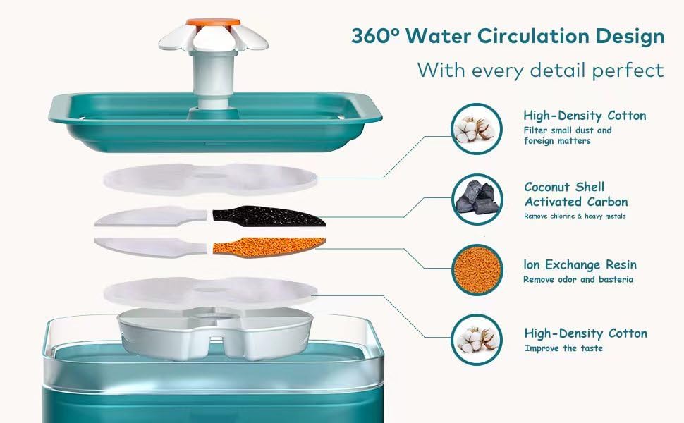 Cyan Cat Water Fountain with Plastic Food Grade Wired USB - 2L/67oz Pet Water Fountain,Cat Fountains for Cats Indoor, Ultra Silent,Dog Water Fountain with Led Light