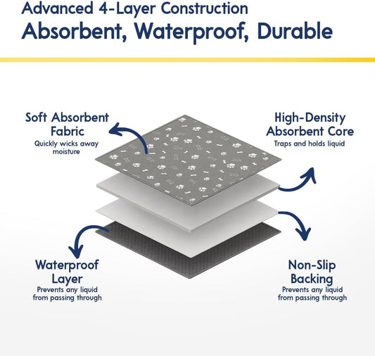 Muddy Mat® Washable Pee Pads for Dogs, Super Absorbent Reusable Puppy Pads–100% Waterproof Pee & Potty Training Pads for Pets, Non-Slip Dog Pads for Crates, Playpens and Floors - 2 Pack, Grey 24"x36"