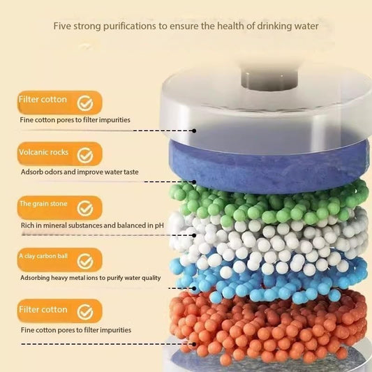 6 Pcs Cat Water Fountain Filters Replacement Filter for Automatic Dog Water Bowl Dispenser Best Replaced in 3-4 Weeks