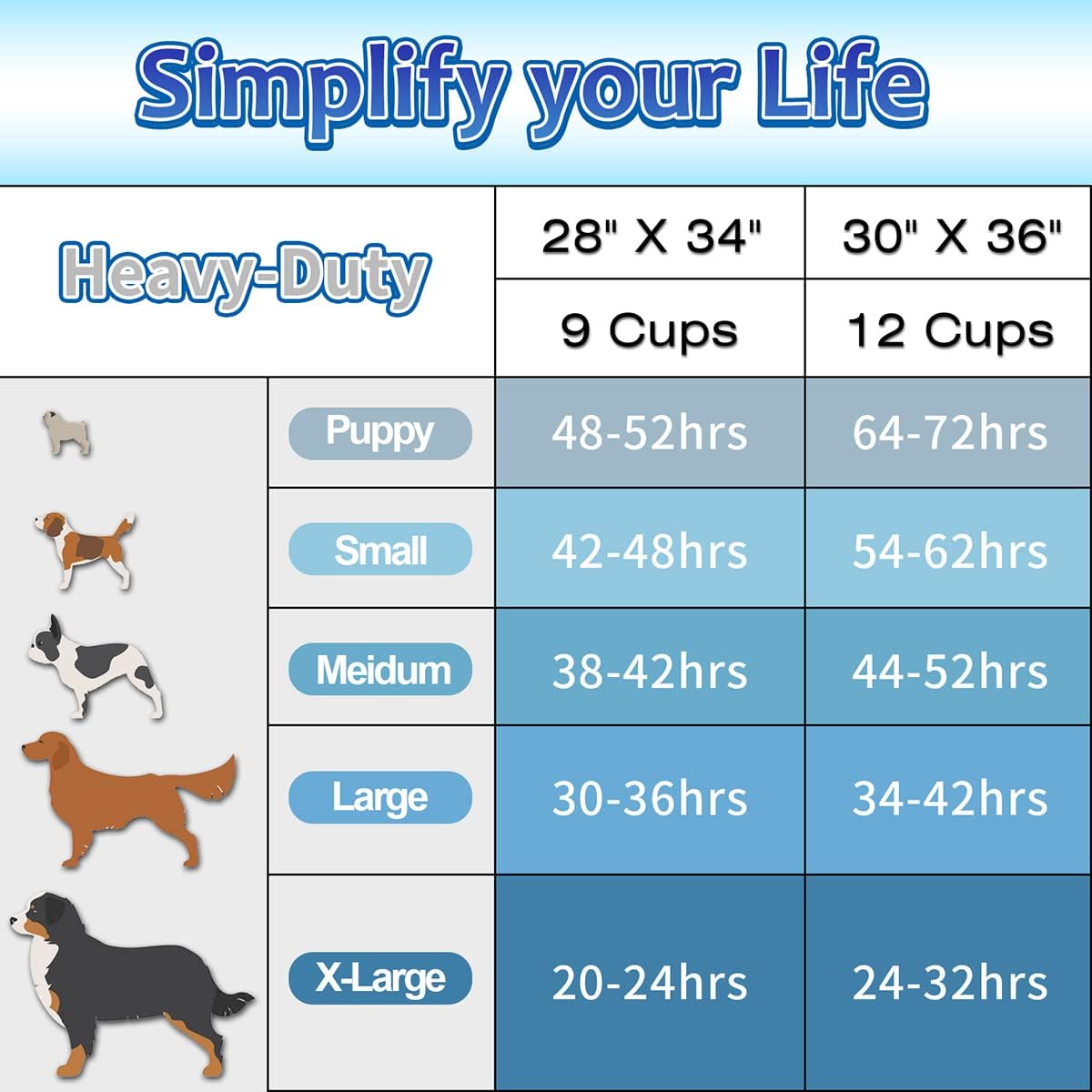 Charcoal Puppy Pads Extra Large 30"x36", 30 Count Super Absorbent Pee Pads for Dogs, Disposable Urine Bed Underpads for Doggy, Thicken XXL Disposable Pet Underpads, Piddle Pee Sheets