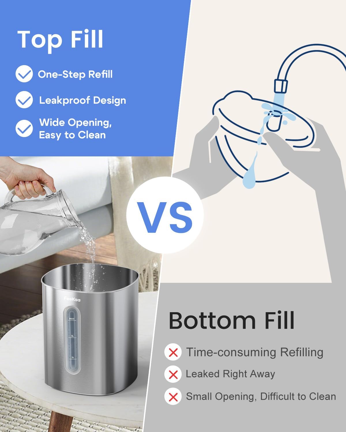 Feekaa Stainless Steel Humidifier, 3.8L/1Gal Cool Mist Humidifiers for Bedroom up to 500 sq ft, Easy Clean Dishwasher Safe Humidifiers for Baby, Humidifier Large Room Nursery Living Room Office, White
