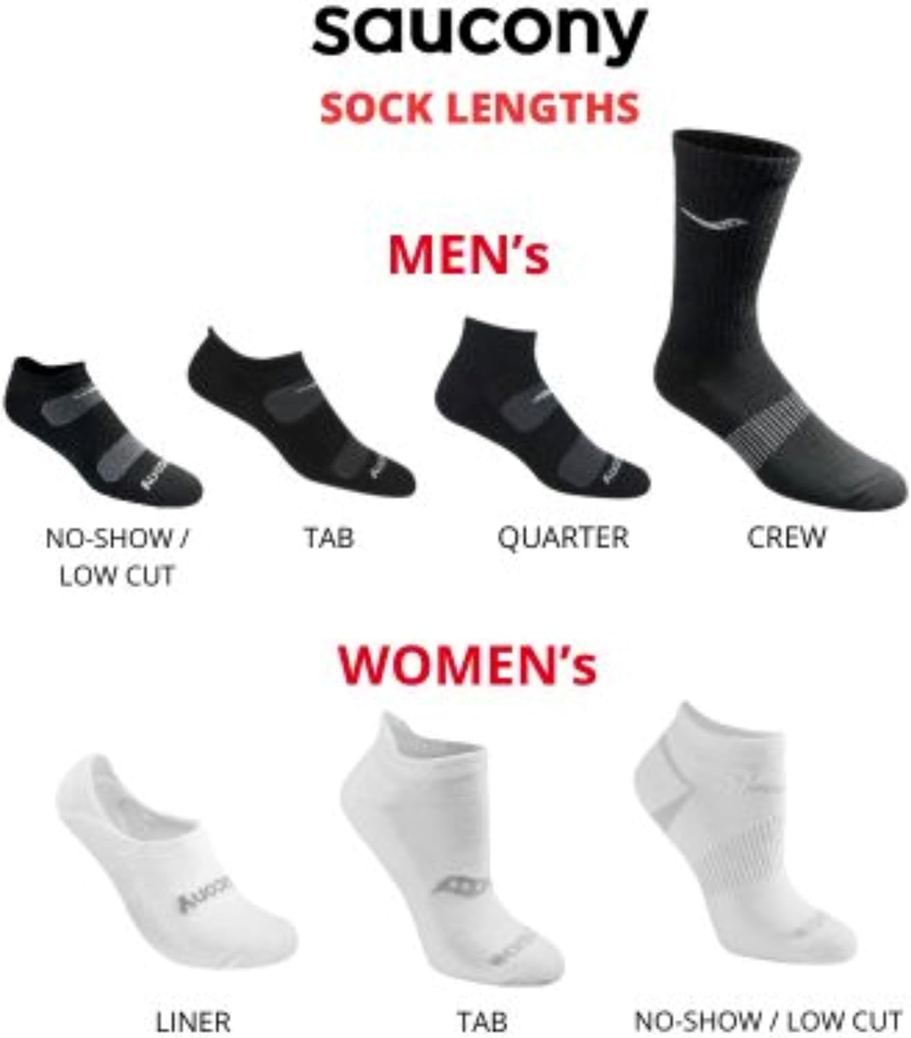 Saucony Men's RunDry Mesh Ventilating Comfort Fit Performance No-Show Socks, Available in M-XXL (6, 12, 18 Pairs)