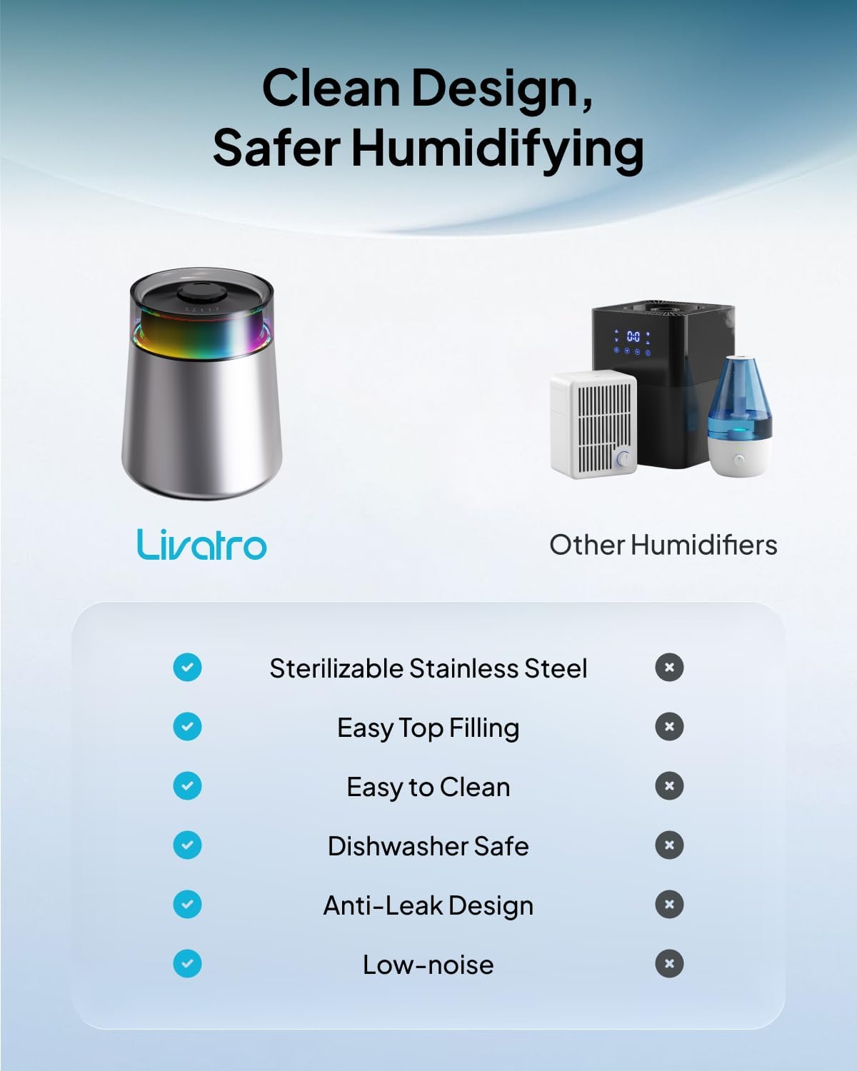 7L Ultrasonic Stainless Steel Cool Mist Humidifier for Bedroom & Large Room, Top Fill, Ultra Quiet 24dB, 3 Mist Levels, Easy Clean Dishwasher Safe Humidifier for Living Room Office