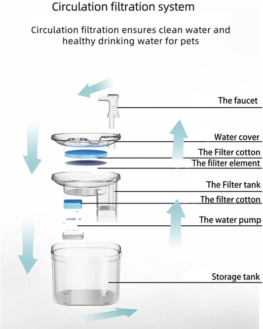 Cat Water Fountain, Dog Water Drinking Dispenser with Smart Sensor, 2L Quiet Automatic Pet Bowl Fountain with Faucet Kit for Dogs Cats,Smart Sensing