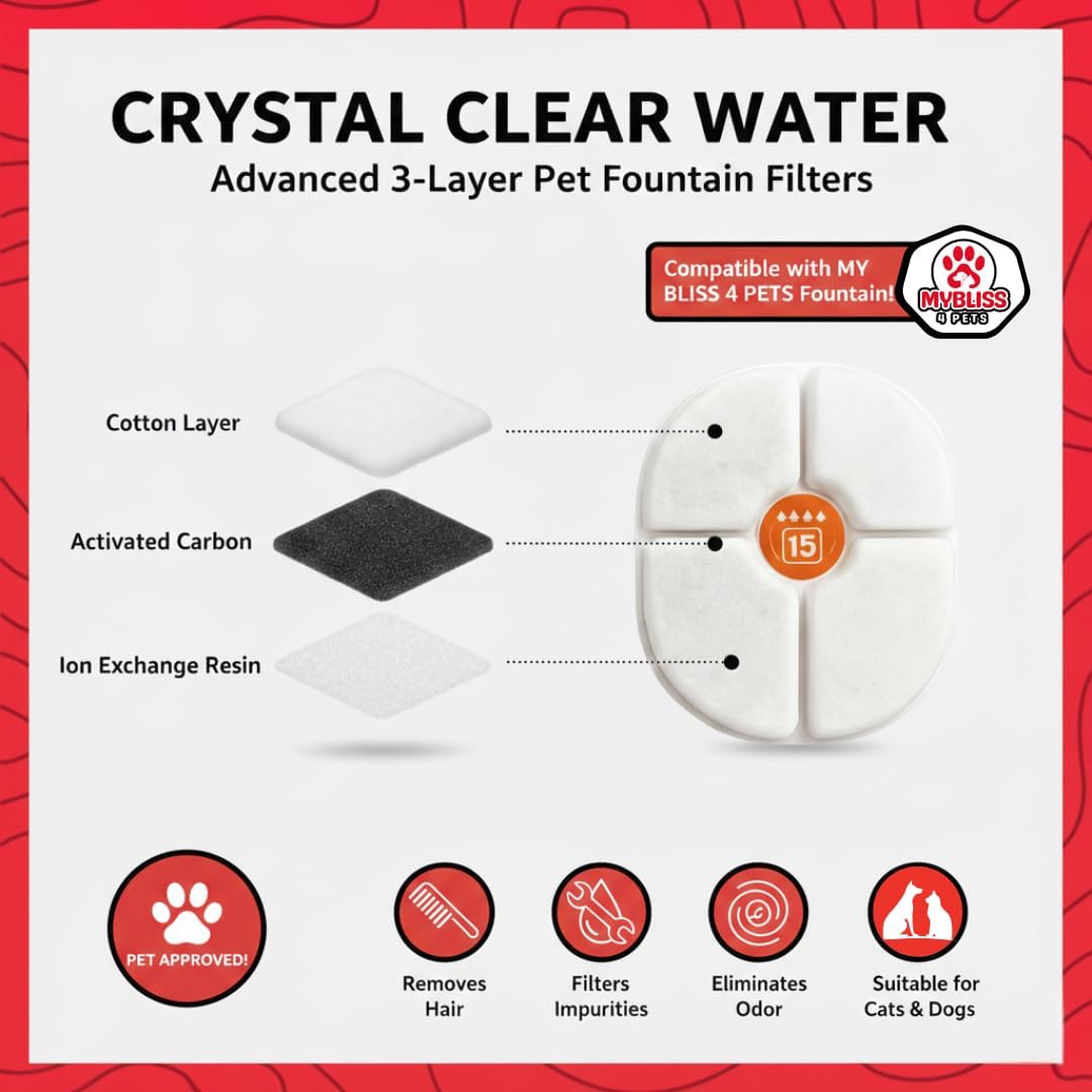 Replacement Filters – 10-Pack Pet Water Fountain Filters – 3-Layer Replacement for 2.5L/95oz Cat Water Fountains – Cotton, Activated Carbon & Ion Exchange Resin