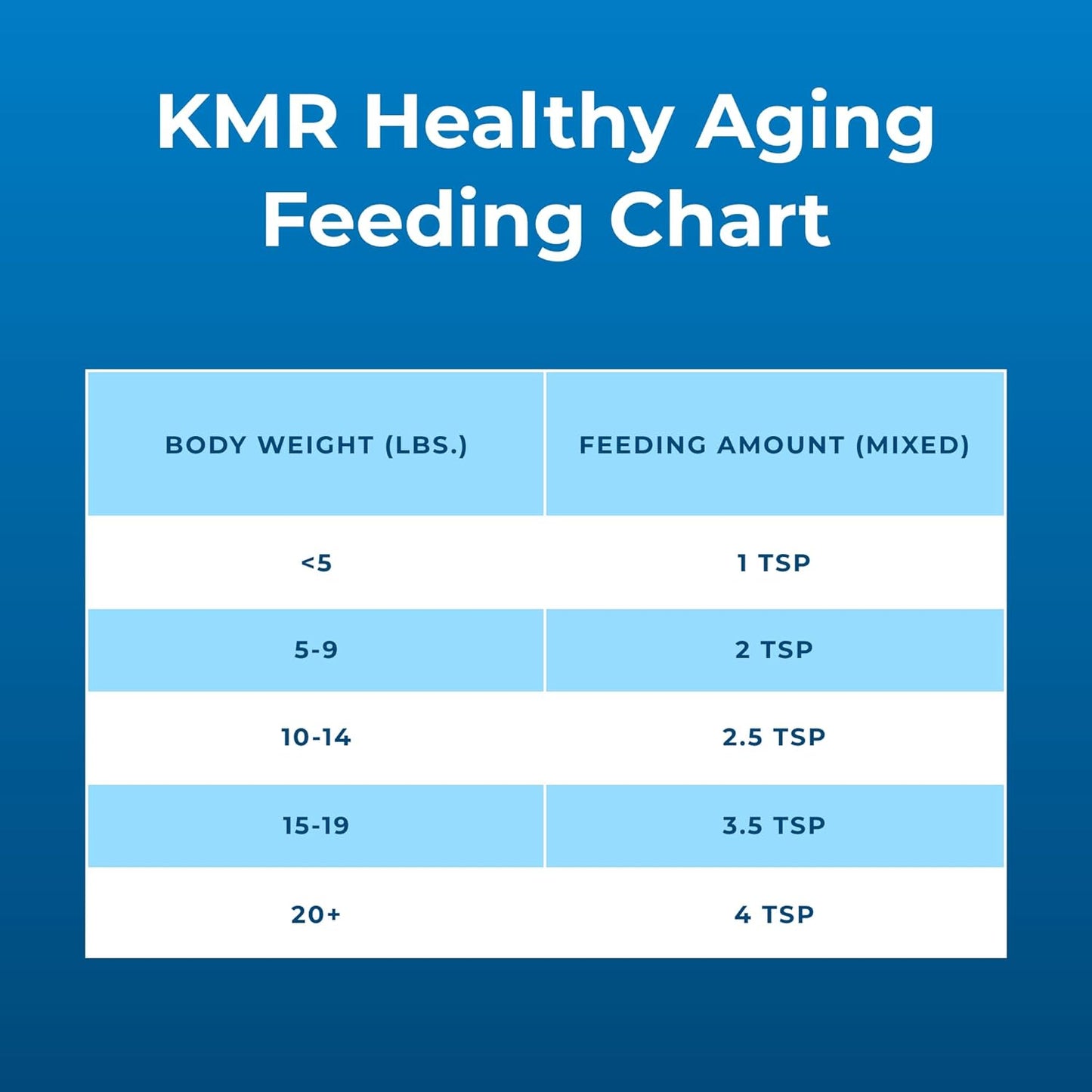 PetAg KMR Healthy Aging - 14 oz - Supports a Healthy Heart & Muscles with Protein for Adult/Senior Cats 7+ - Easy to Use