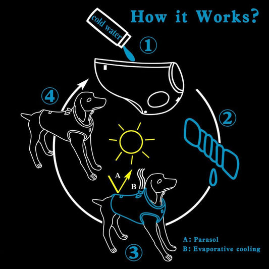 Truelove Dog Cooling Vest Harness Cooler Jacket with Adjustable Zipper for Outdoor Hunting Training and Camping