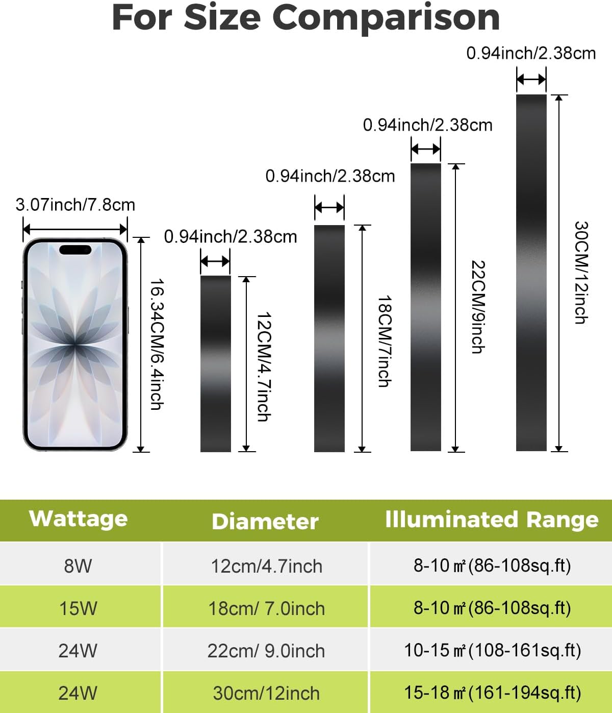 6PACK LED Flush Mount Ceiling Light, 3CCT Selectable 3000K-4000K-6500K & 100W Equivalent Disc Closet Ceiling Light Fixture 7Inch 15W 1500Lm for Bathroom Hallway Bedroom Kitchen Basement(NOT-Dimmable)