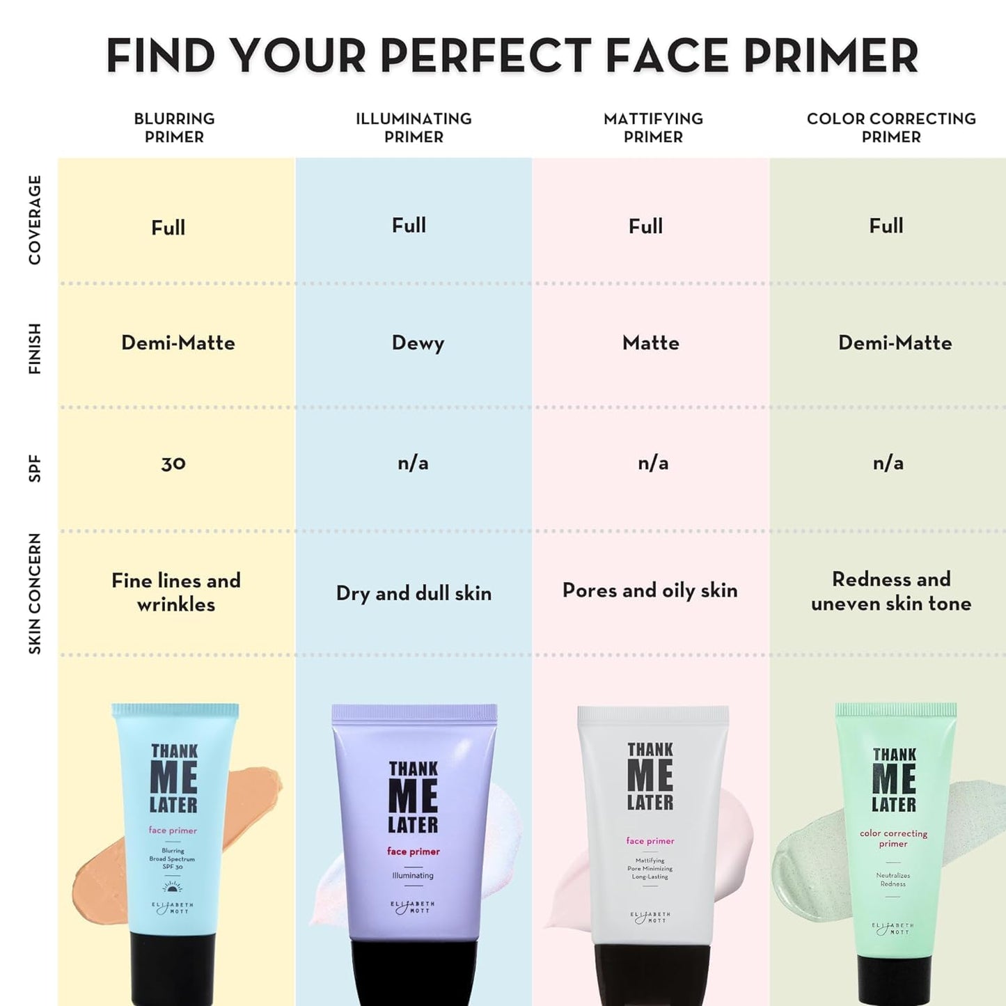 Elizabeth Mott Thank Me Later Blurring Face Primer SPF 30 – Lightweight, Hydrating Makeup Primer - Smooths Fine Lines & Wrinkles for a Soft-Focus Finish – Mineral-Based, Cruelty-Free Formula – 30g