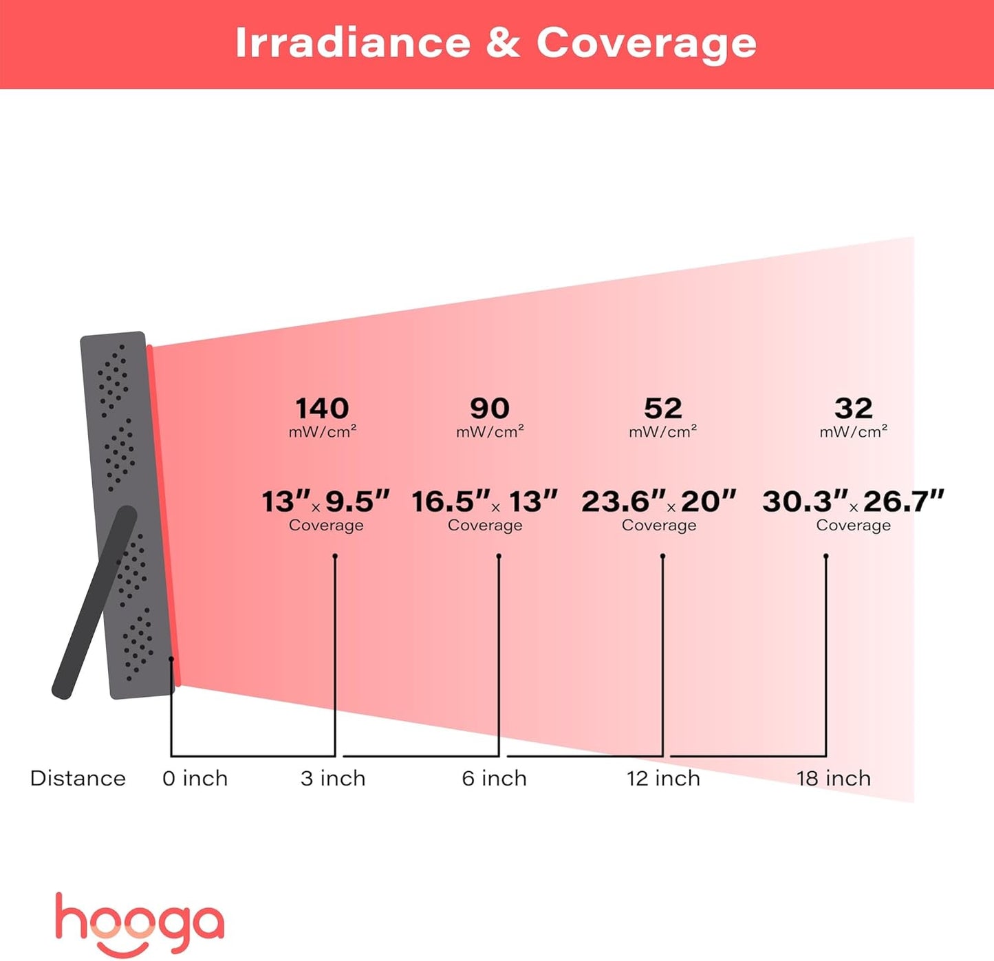 Hooga Red Light Therapy Panel Device – 660nm Red & 850nm Near Infrared Light Therapy, LED Light Therapy Lamp for Face & Body, 40 LEDs, Timer, Adjustable Stand – HG200