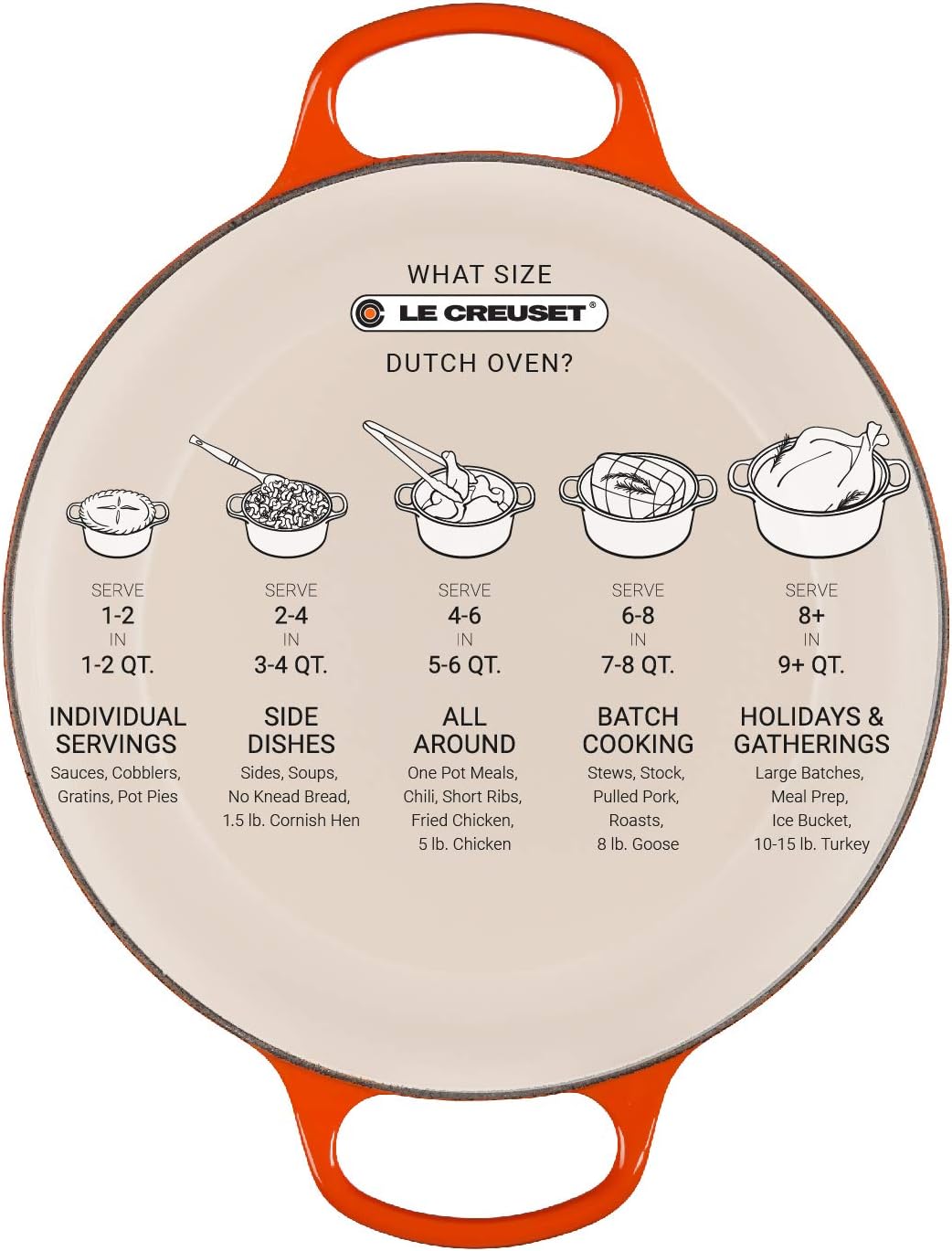 Le Creuset Enameled Cast Iron Signature Round Dutch Oven, 5.5 qt., Cerise