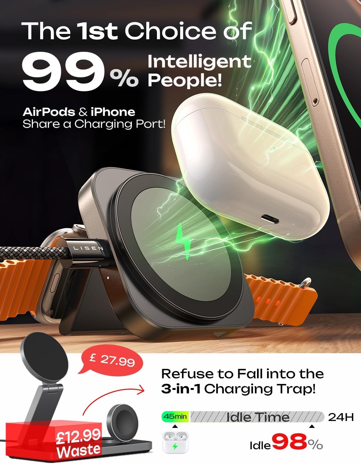 LISEN for MagSafe Charger Stand for iPhone Magnetic Apple Watch Airpods Charging, Airplane Gadgets Magsafe Kickstand for iPhone Wireless Charger Gifts for Women Men Travel Essentials