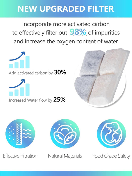 Cat Water Fountain Filters Replacement Compatible with 67oz/2L Pet Water Fountain with LED Light, Filters for Cat Dog Indoor with Pre-Filter Foam Sponges(6+6 Packs)