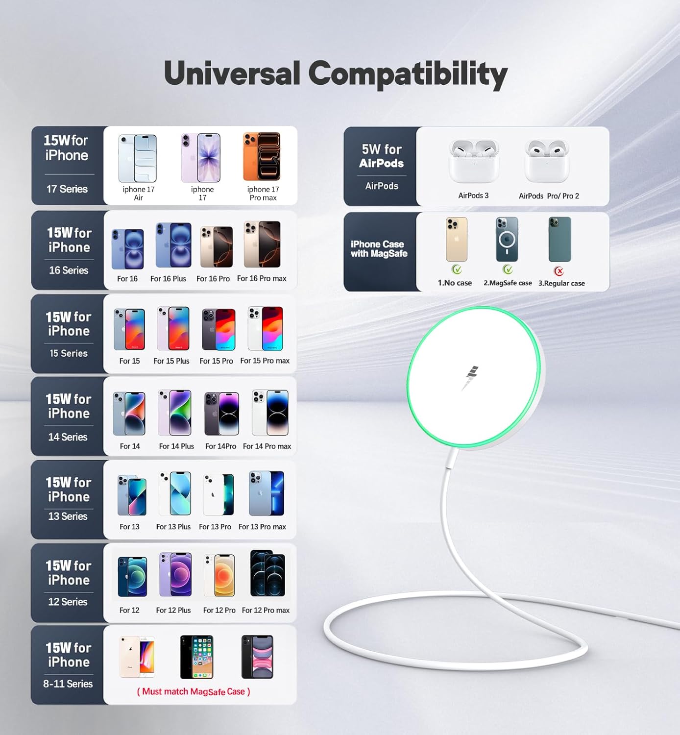 Magnetic Wireless Charger 15W Mag Safe Charger-Fast Charging Pad Compatible with iPhone17/16/15/14/13/12 Series & Airpods 2 3 Pro-LED Mag-Safe Pad with Dual Charging Ports Original Replacement(White)