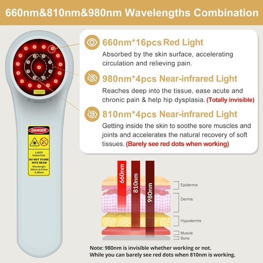 Cold Laser Therapy Device for Dogs, 16x660nm+4x810nm+4x980nm, Handheld Red Light Therapy for Joint&Muscles Pain Relief, Pet Laser Therapy for Dogs Cats Horse, Helps Inflammation, Wound Healing