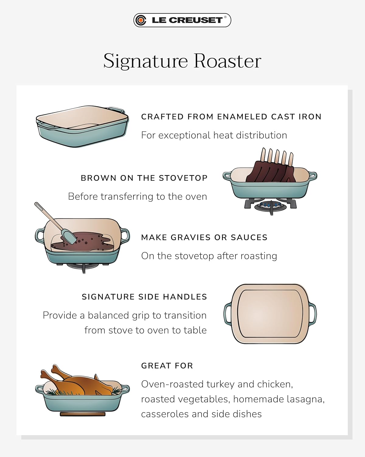 Le Creuset Enameled Cast Iron Signature Rectangular Roaster, 5.25 qt. (9.8" x 13"), Cerise