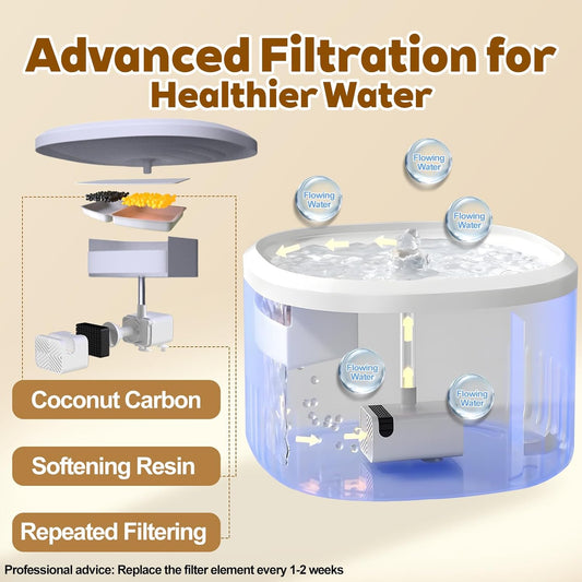 8 Pack Replacement Filters + 8 Pack Pump Filter Cotton for WB-YS01 Pet Water Fountain, Coconut Shell Activated Carbon & Resin Filters, Pet Water Dispenser Replacement Parts for Cats Dogs (8)
