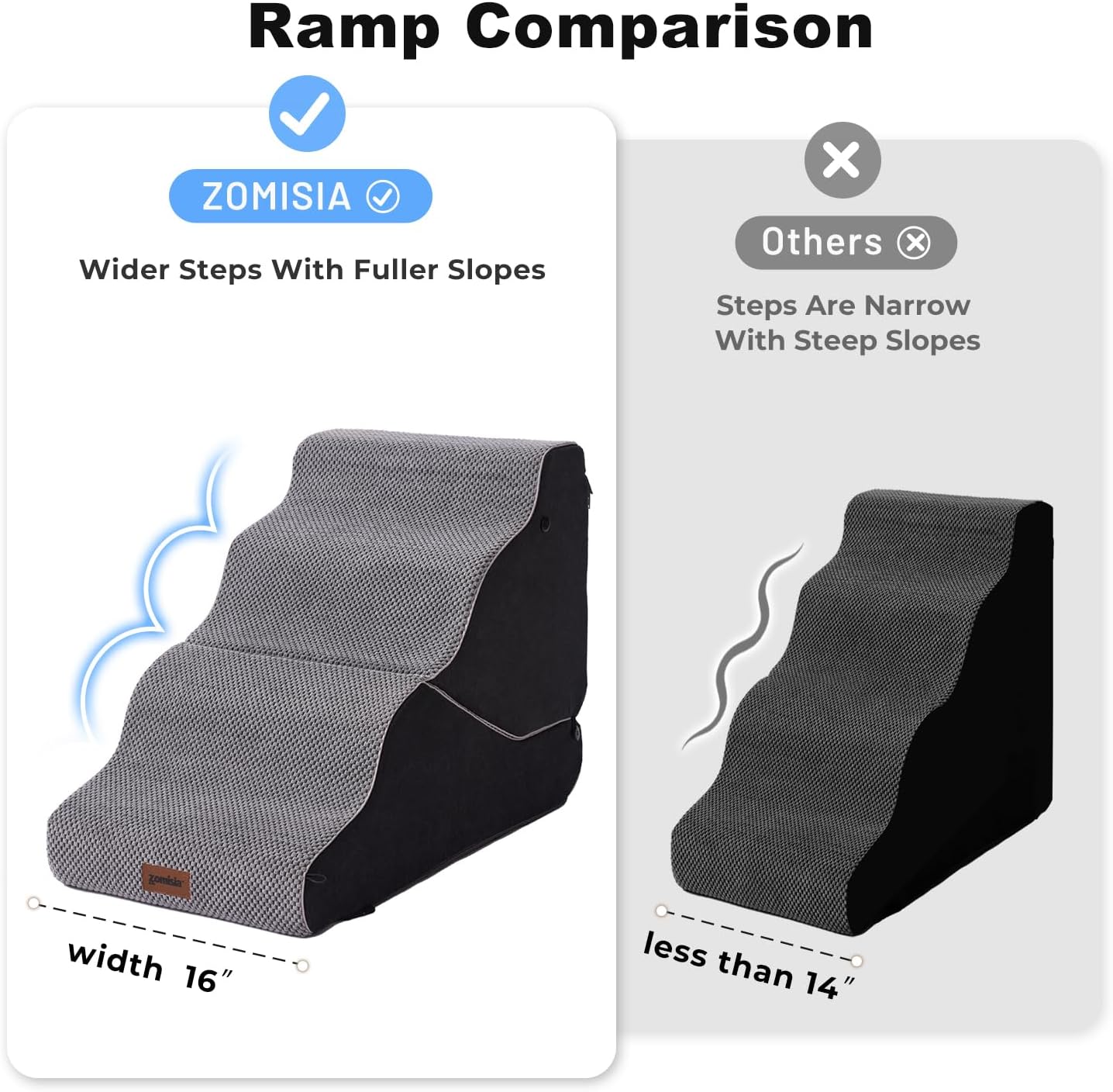 Dog Ramp for Bed - 21" H 2-in-1 Transformable 4 Steps Dog Stairs and Ramp, Pet Steps for Couch with Non-Slip Waterproof Cover, Black
