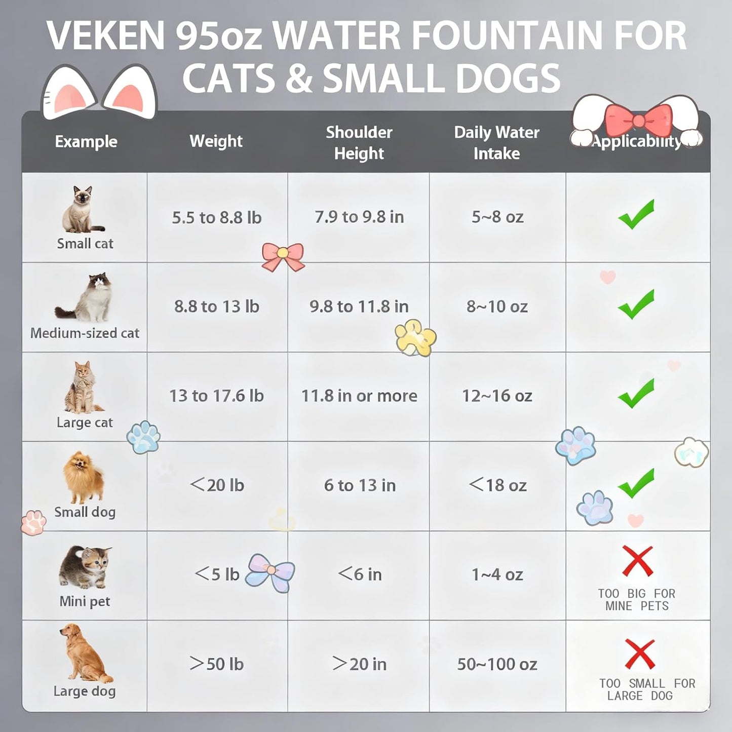 Cat Water Fountain, 84oz/2.5L Automatic Pet Drinking Fountain with 3 Filters & Pump, Ultra-Quiet Circulating Cat Fountain, Encourages Hydration for Cats, Small Dogs(USB Interface)