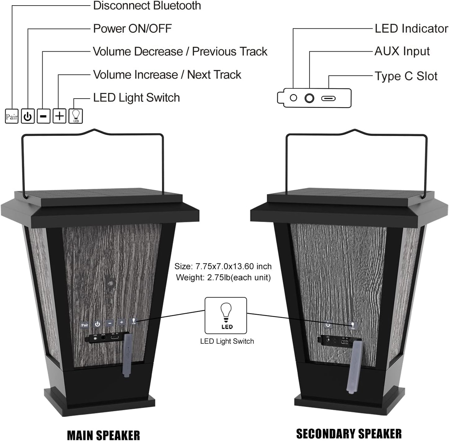 pohopa Bluetooth Speakers Waterproof, Solar Powered 2 Packs True Wireless Stereo Sound 20W Dual Pairing Lantern Indoor Outdoor Speakers with 20 Piece LED Lights, Richer Bass, Black