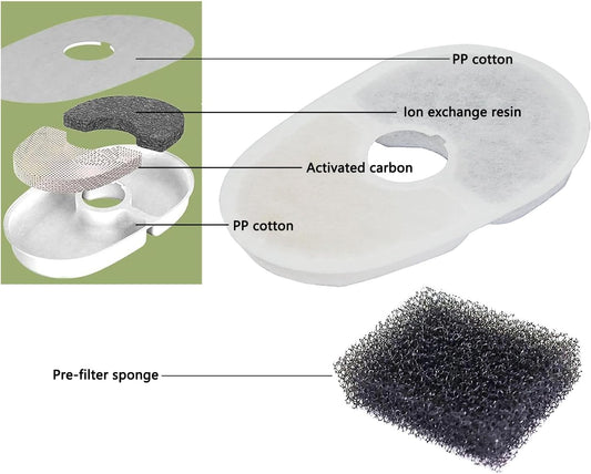 8 Sets Pet Fountain Water Filters w/Filter Sponge Compatible with Avocado Water Fountain Replacement Filters for Cat Dog Small Animal Water Dispenser Filters, White