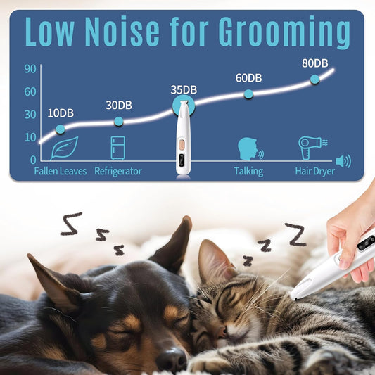 Dog & Cat Paw Trimmer with Pet Paw Balm, Low Noise Dog Face Trimmer with Led Light, 18mm-Blade Pet Hair Trimmer for Grooming Face, Rump, Eyes & Ears, Easy to Clean & Use