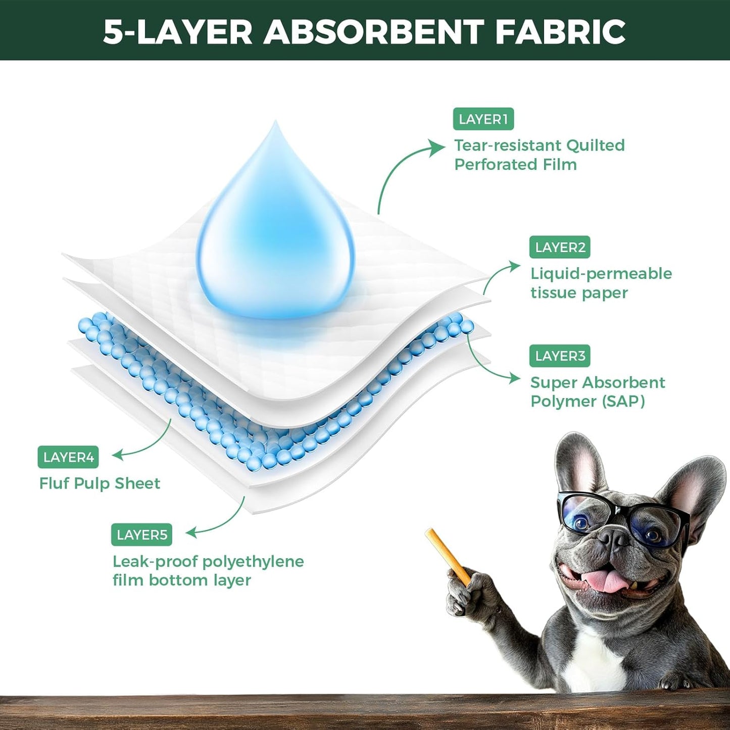 FXW XXL Puppy Pee Pads for Dogs 60x33.5 inch 20 Count, 5 Layer Super Absorbent & Leak Proof-Thickened Disposable Potty Training Pad, Fits 32" H 6/8 Panel FXW Playpen-Blue (Playpen not Included)
