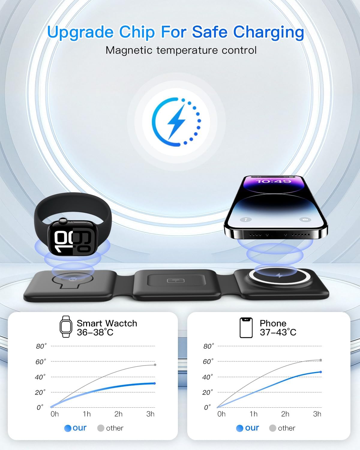 Magnetic Wireless Charger for iPhone: Fodable 3 in 1 Charging Station for Multiple Apple Devices - Travel Charging Pad Dock for Apple Watch iPhone 17 16 15 14 13 12 Pro Max Plus & Airpod