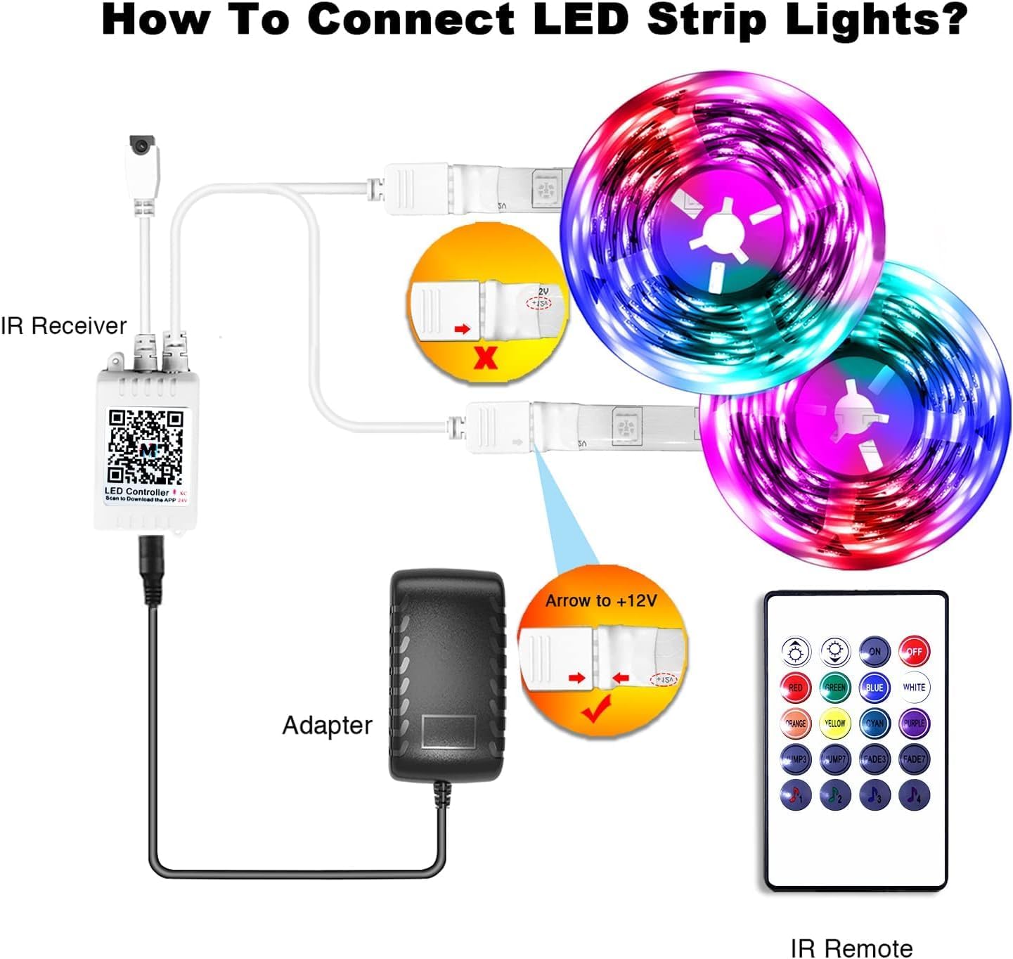 PHOPOLLO Bluetooth Led Strip Lights 100ft (2 Rolls of 50ft), RGB Color Changing LED Lights for Bedroom, Kitchen Decoration, App Control and Music Sync.
