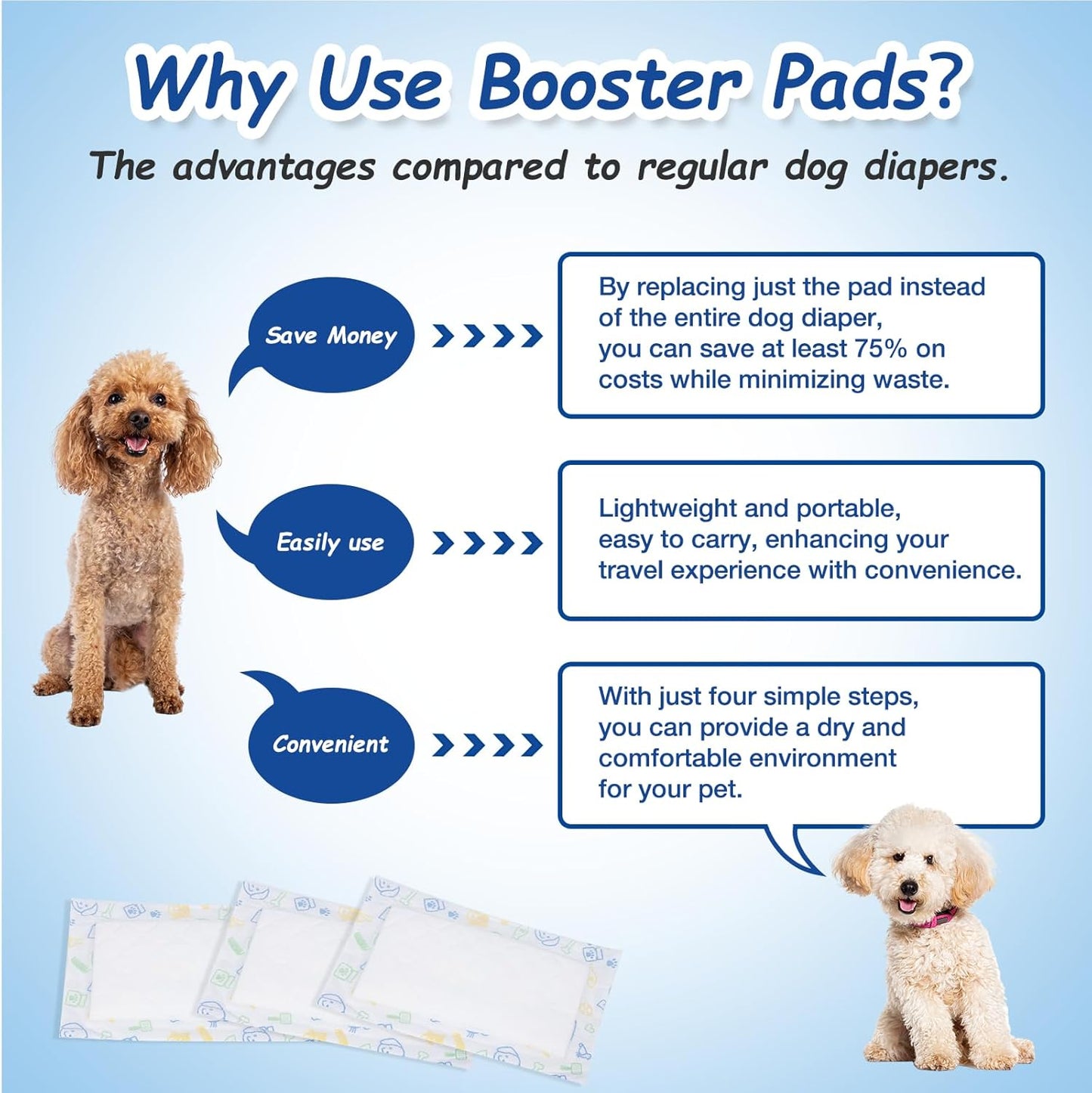 Dog Diaper Liners Booster Pads for Male and Female Dogs, 100ct, Super Absorbent Disposable Belly Band Liners for Male Dogs fit Most Types of Dog Diapers,Wraps(Regular)