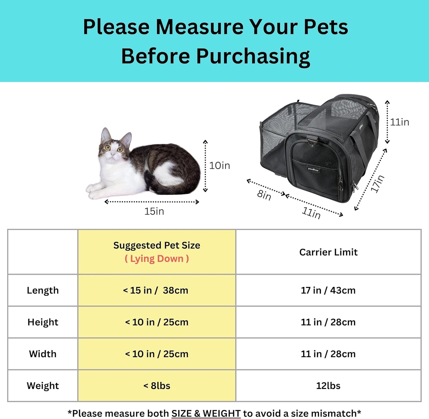 Crash-Tested & Airline Approved Pet Carrier (Test with FMVSS 213b - 5 Star Safety Rated by CPS) | 3-in-1 TSA Dog Carrier Airline Approved - Lab Tested Cat Car Seat - Expandable Cat Bag |