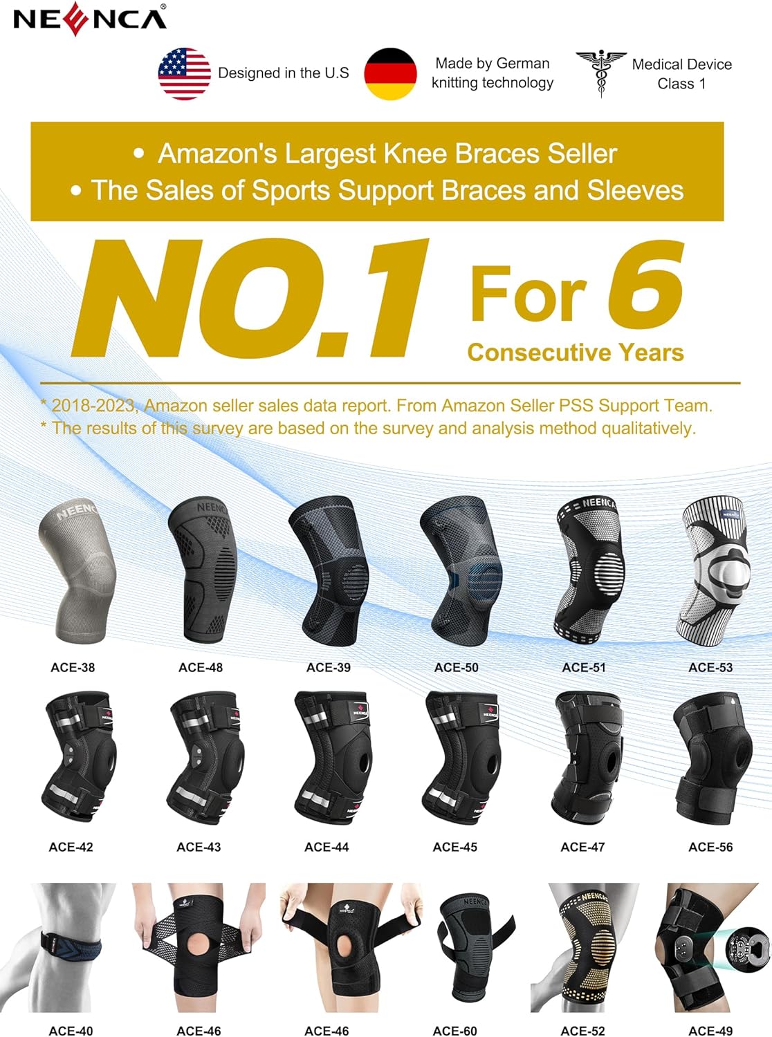 NEENCA 2 Pack Knee Braces for Knee Pain, Compression Knee Sleeves with Patella Gel Pad & Side Stabilizers, Knee Support for Men Women, Meniscus Tear, Arthritis, Joint Pain, ACL,PCL,MCL,Runner, Workout