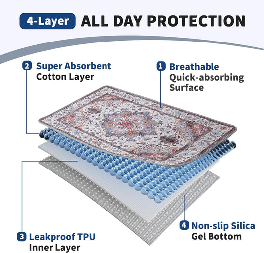 Washable Pee Pads for Dogs and Cats, Non-Slip and Leak-Proof Pee Pads, 100% Waterproof Reusable Puppy Training Mats for Puppy Playpen, Crate, Whelping Box, Potty Training