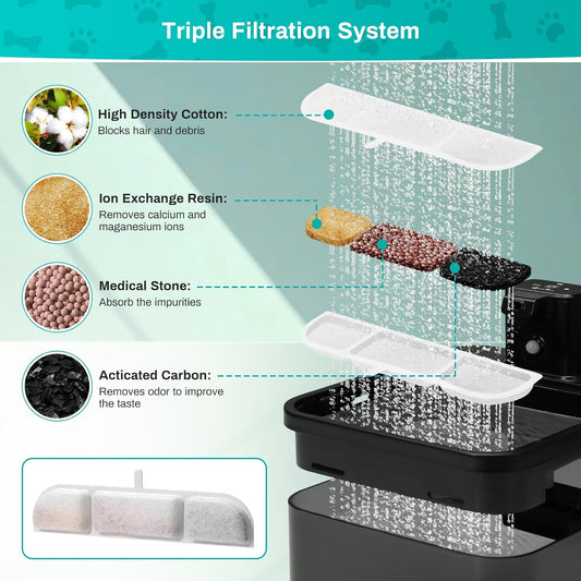 6 Packs Replacement Filters for Battery Operated Cat Water Fountain, 6 Set Pet Fountain Filter for 84oz/2.5L Wireless Cat Drinking Fountain Indoor, Stainless Steel Cordless Multi-Filtration System