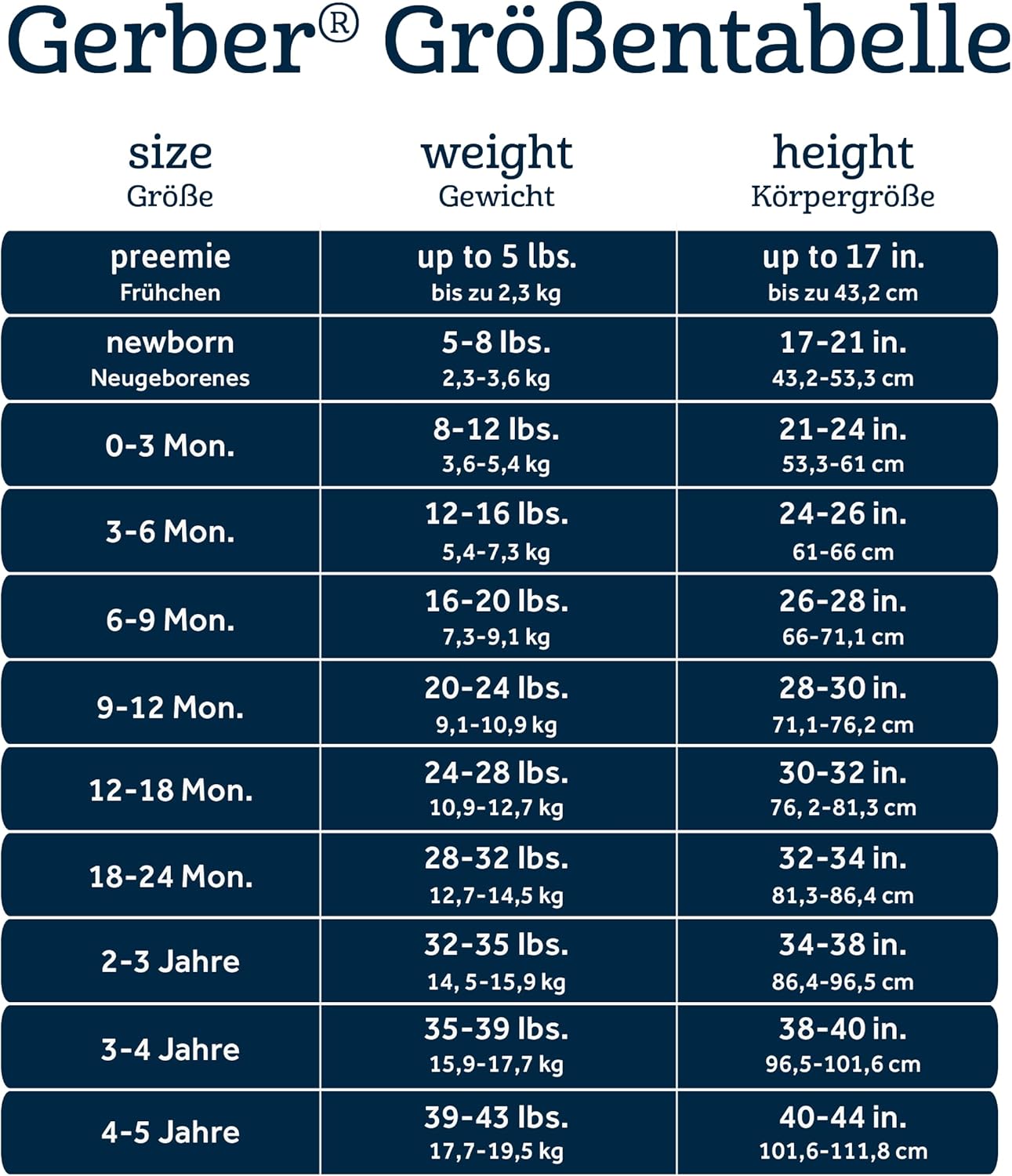 Gerber Baby Boys' 5-pack Variety Onesies Bodysuits