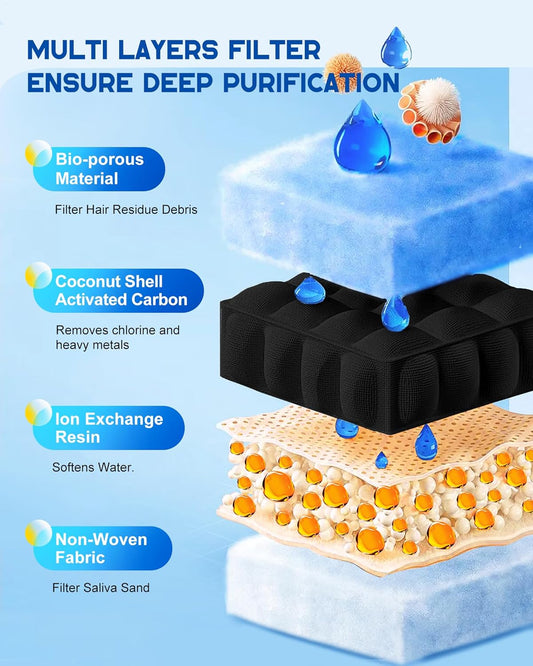 Dog Water Fountain Filters Replacement 4 Packs, 2 Months Set of Replacement Filters for Large 3 Gal Automatic Pet Water Fountain, Compatible with JANARARY Dog Fountain