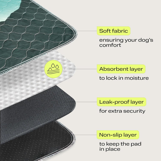 PETSPY Washable Pee Pads for Dogs - Super Absorbent Reusable Puppy Training Pads - 100% Waterproof, Leak-Proof & Non-Slip Whelping Pads for Pet Housebreaking