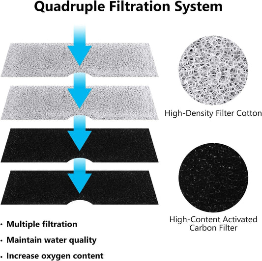 Cat Water Fountain Filter Replacement Compatible with 3L WF020 White Pet Fountain for Cats Dog Water Dispenser