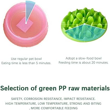 BUYTER Pet Catch Interactive Slow Jungle Feeder Bowl Anti-gulping Feed Diet Dishes (Green)