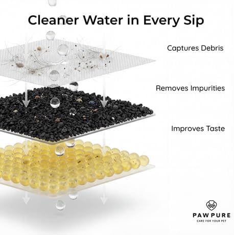 Replacement Filters and Sponges for Automatic Wireless Pet Water Fountain (4 Filters + 4 Sponges), 3-Layer Filtration System for Fresh Water