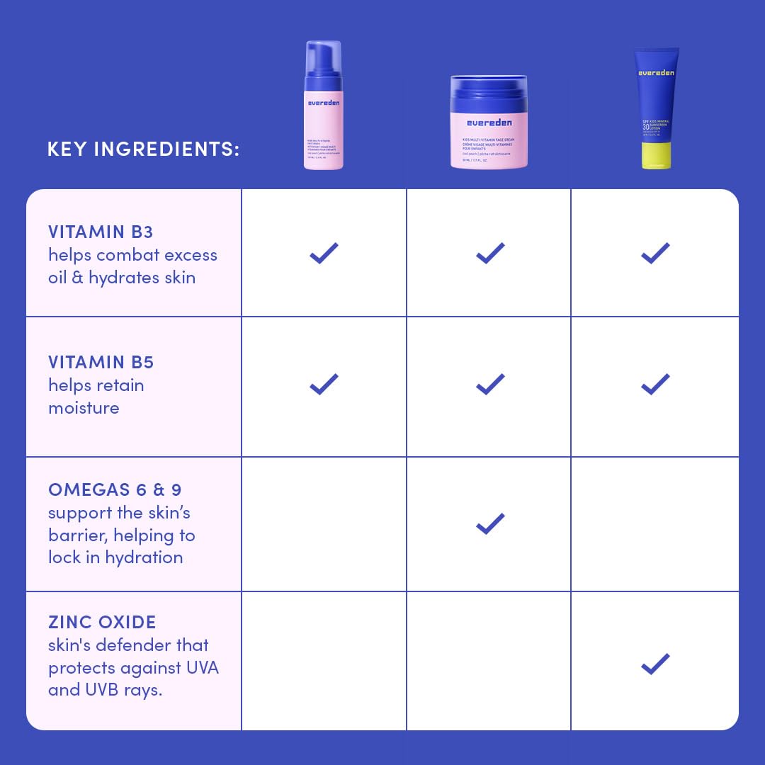Evereden Kids Daily 1-2-3 Routine Bundle with Multi-Vitamin Kids Face Wash, Face Cream, SPF 30 & Spa Headband – Non-Toxic, Dermatologist-Tested & Gentle Skincare for Kids – Perfect for Daily Care