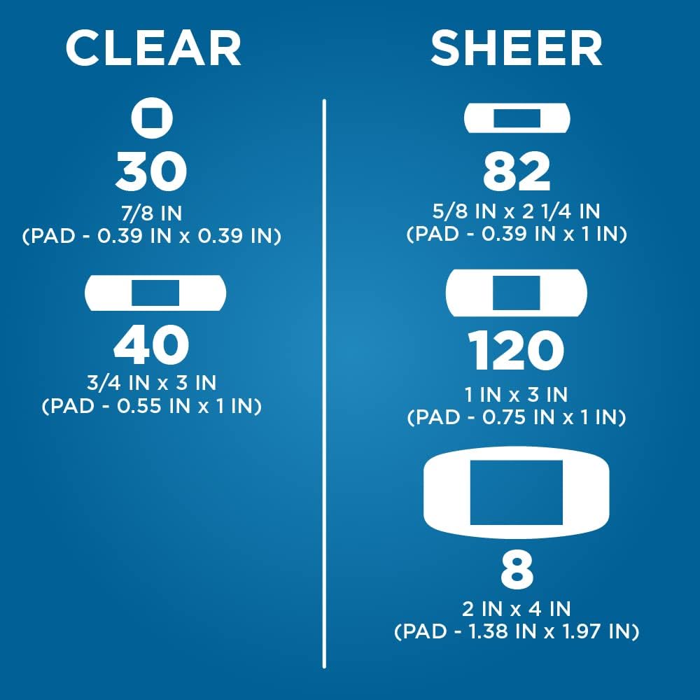 Amazon Basic Care Sheer and Clear Adhesive Bandages Family Variety Pack for Minor Cuts, Scrapes, First Aid and Wound Care Supplies, Assorted Sizes, 280 Count