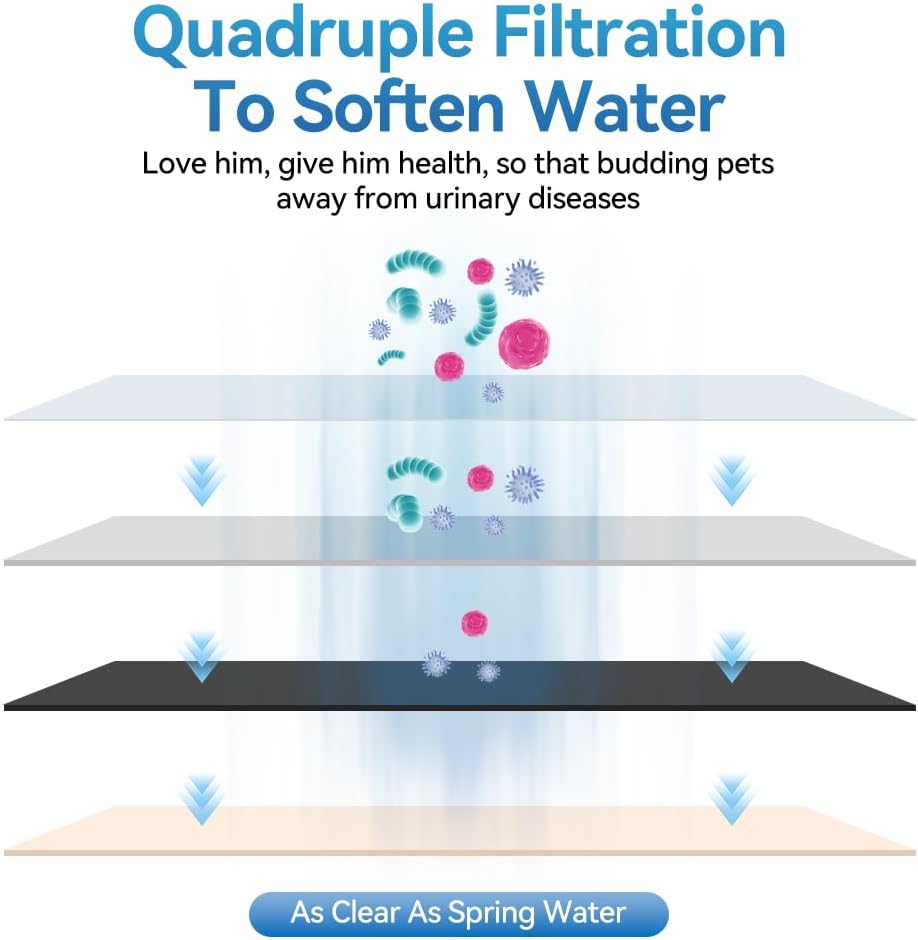 16 Pcs Cat Fountain Replacement Filters,8 Pack Cat Water Fountain Filters And 8 Pack Pre-Filter Sponges for 67oz, 95oz, 135oz Automatic Pet Fountain Dog Water Fountain