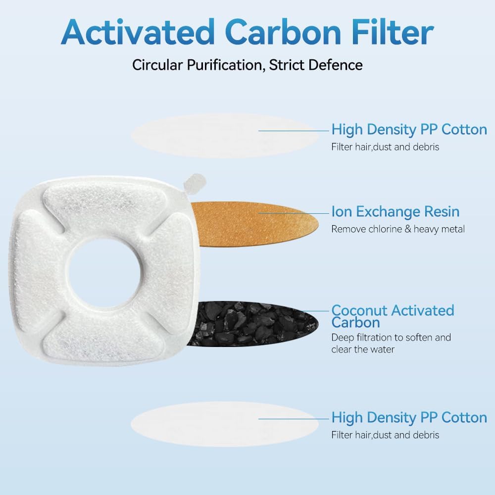 16 Pcs Cat Fountain Replacement Filters,8 Pack Cat Water Fountain Filters And 8 Pack Pre-Filter Sponges for 67oz, 95oz, 135oz Automatic Pet Fountain Dog Water Fountain