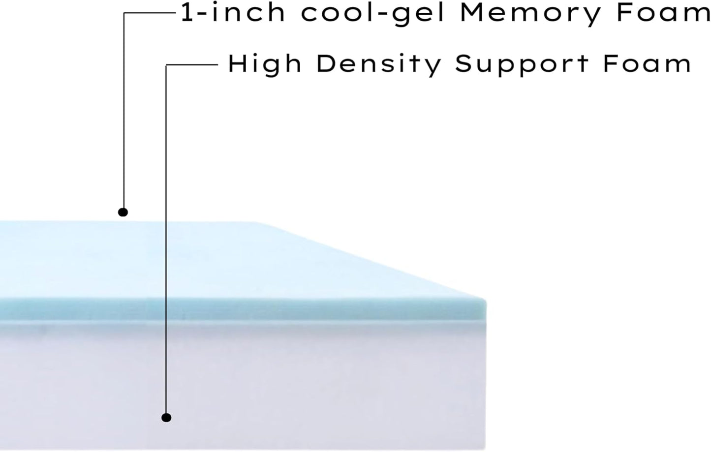 Pet Bed Foam Insert/Dog Bed Pad (3"x26"x34")