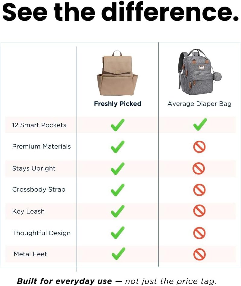 Freshly Picked Classic II Diaper Bag Backpack – Premium Vegan Leather, Large Capacity Baby Bag with Changing Pad, Stylish & Functional for Moms & Dads (Fig)