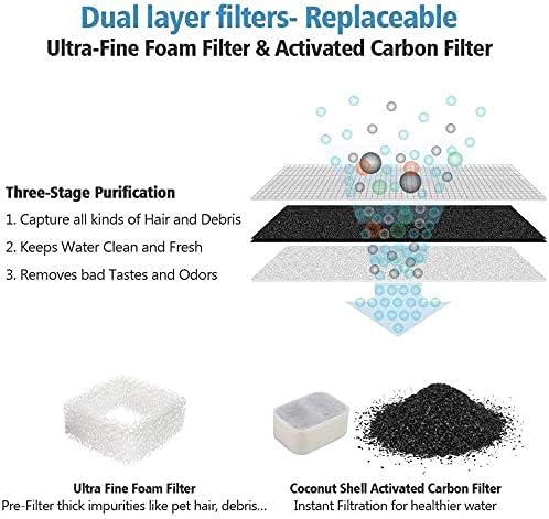 iPettie Replacement Filters for 360° Stainless Steel Pet Water Fountain or Cupcake Pet Drinking Fountain, Includes 8 Carbon Filters and 2 Foam Filters, IP-905