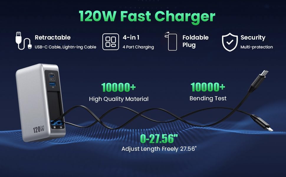 120W USB C Charger Block with 2 Built-in Retractable Cables,4-in-1 GaN IV Foldable Plug Wall Charger Fast Charging Station,PD 65W Laptop Adapter for MacBook/iPad,iPhone 17/16/15/14,Galaxy,Android etc
