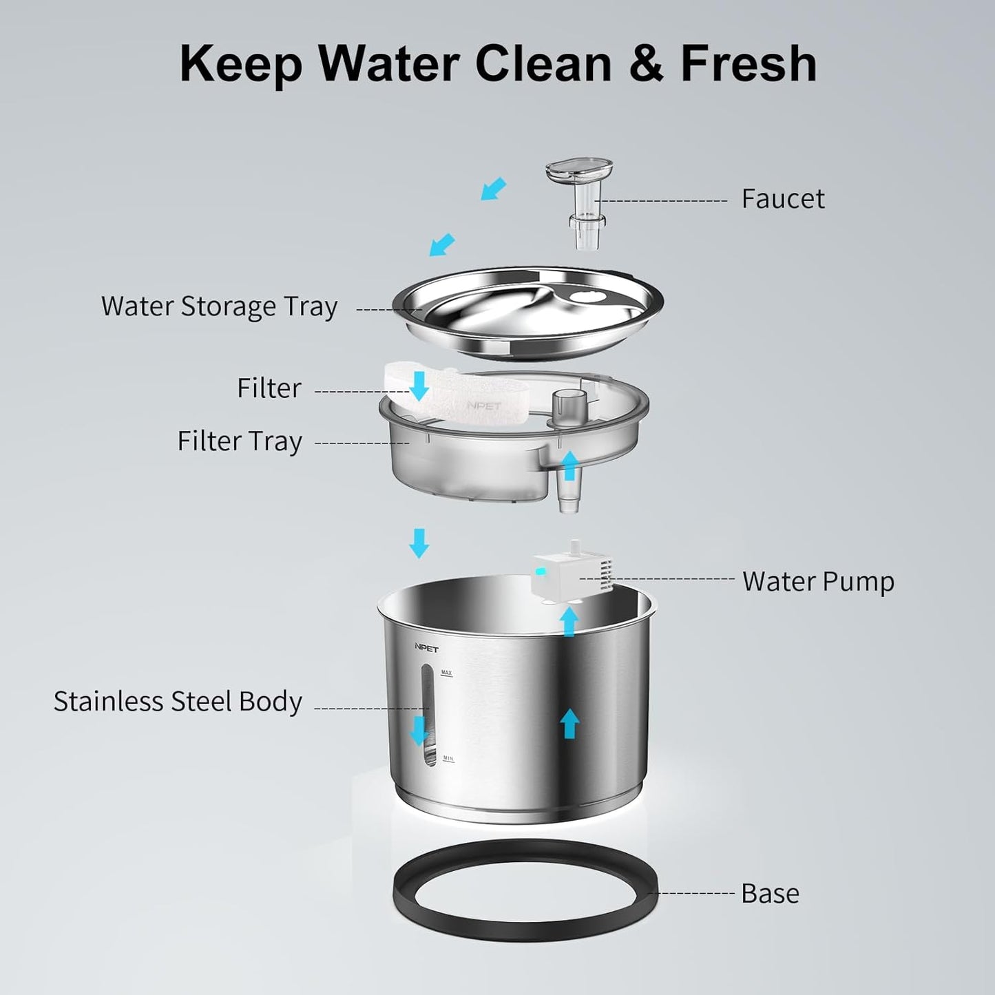 NPET WF210 Cat Water Fountain Stainless Steel, 50oz/1.5L Dishwasher-Safe Pet Water Fountain Ultra Quiet Automatic Cat Water Dispenser with Light for Cats Inside (4 Filters+Fountain(with Adapter))